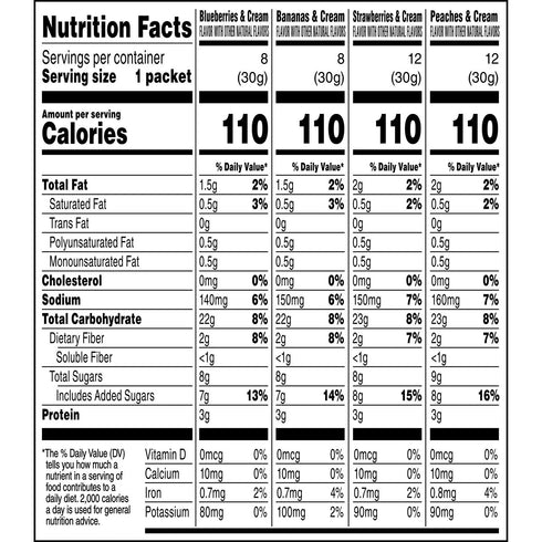 Quaker Instant Oatmeal Fruit & Cream, Variety Pack 42.3 oz., 40 pk